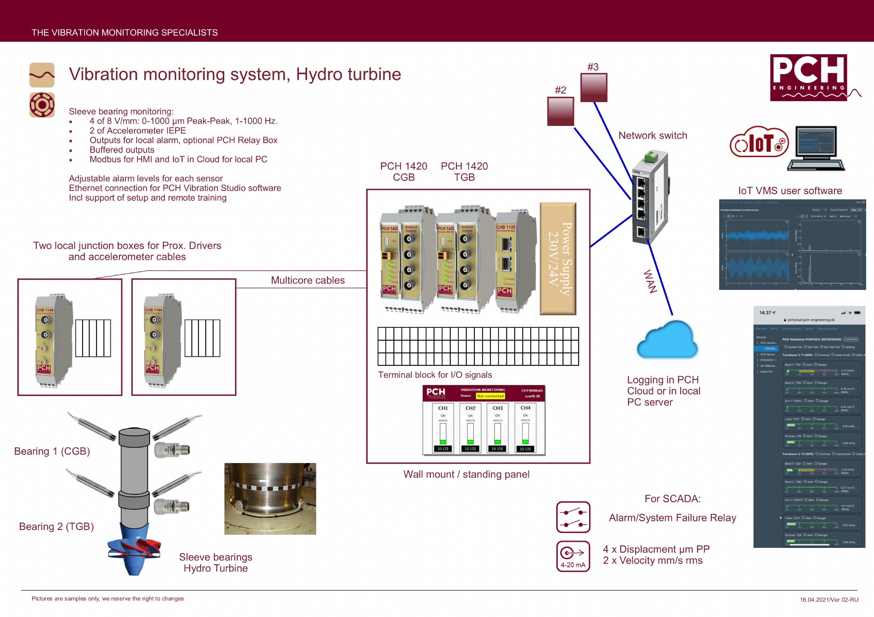 Costeffective hydro turbine vibration condition monitoring